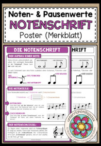 NOTEN- & PAUSENWERTE (Notenschrift) – Poster (Merkblatt)