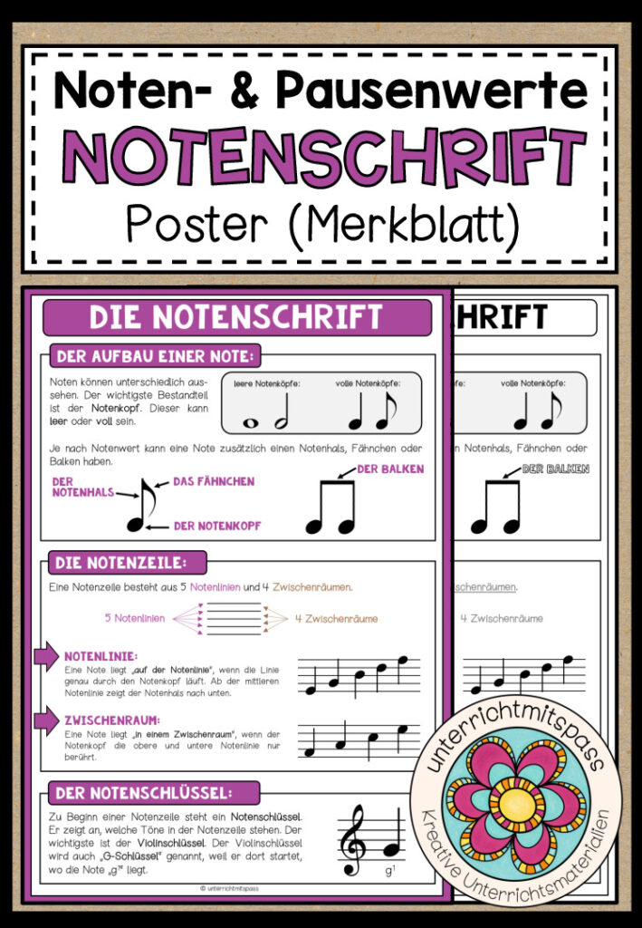 NOTEN- & PAUSENWERTE (Notenschrift) – Poster (Merkblatt)