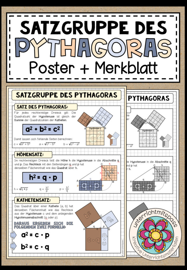 SATZGRUPPE DES PYTHAGORAS – Poster + Merkblatt