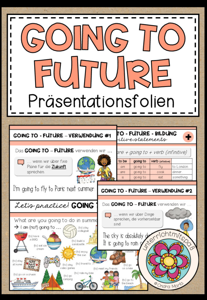 GOING TO – FUTURE – Präsentationsfolien