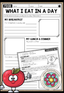 What I eat in a day – Writing (differenziert)