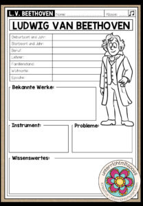 Beethoven – Steckbrief