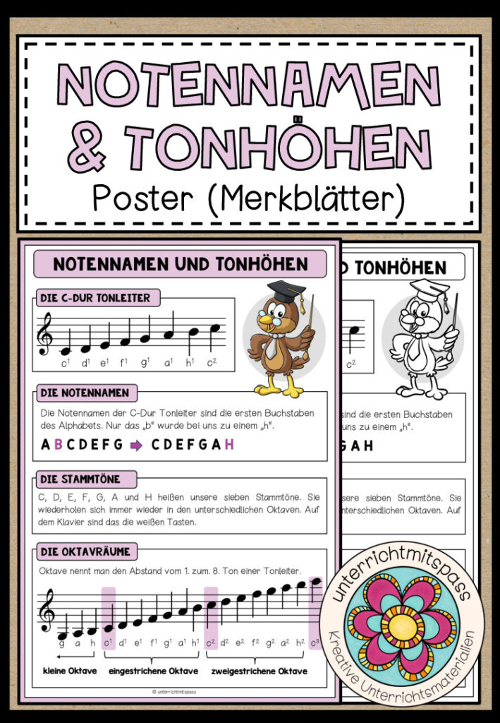 NOTENNAMEN & TONHÖHEN (Notenlehre) – Poster (Merkblatt)