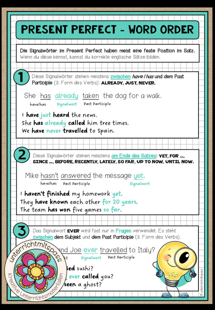 Present Perfect Simple – Word Order (Merkblatt / Poster)