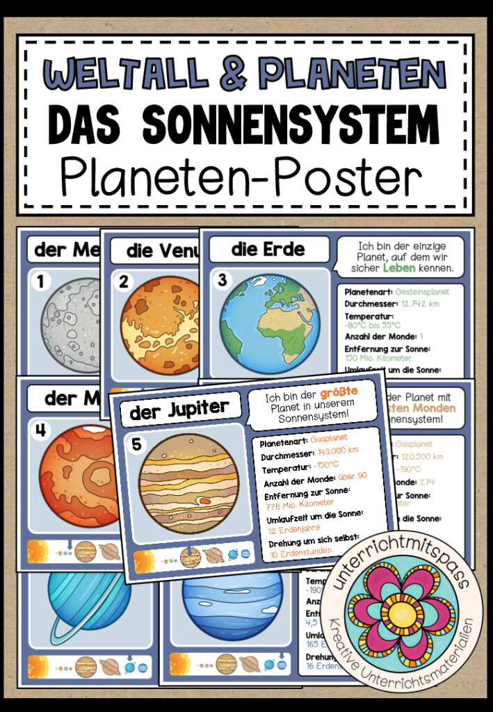 DAS SONNENSYSTEM – Steckbriefe / Poster