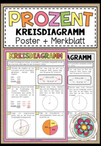 PROZENT (Kreisdiagramm) – Poster + Merkblatt