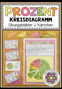 PROZENT (Kreisdiagramm) – Übungsblätter + Kärtchen