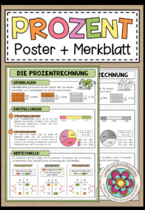 PROZENT (Prozentrechnung) – Poster + Merkblatt