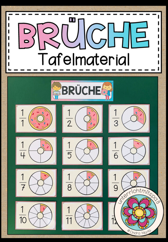 BRÜCHE – Bruchdarstellung (Tafelmaterial)
