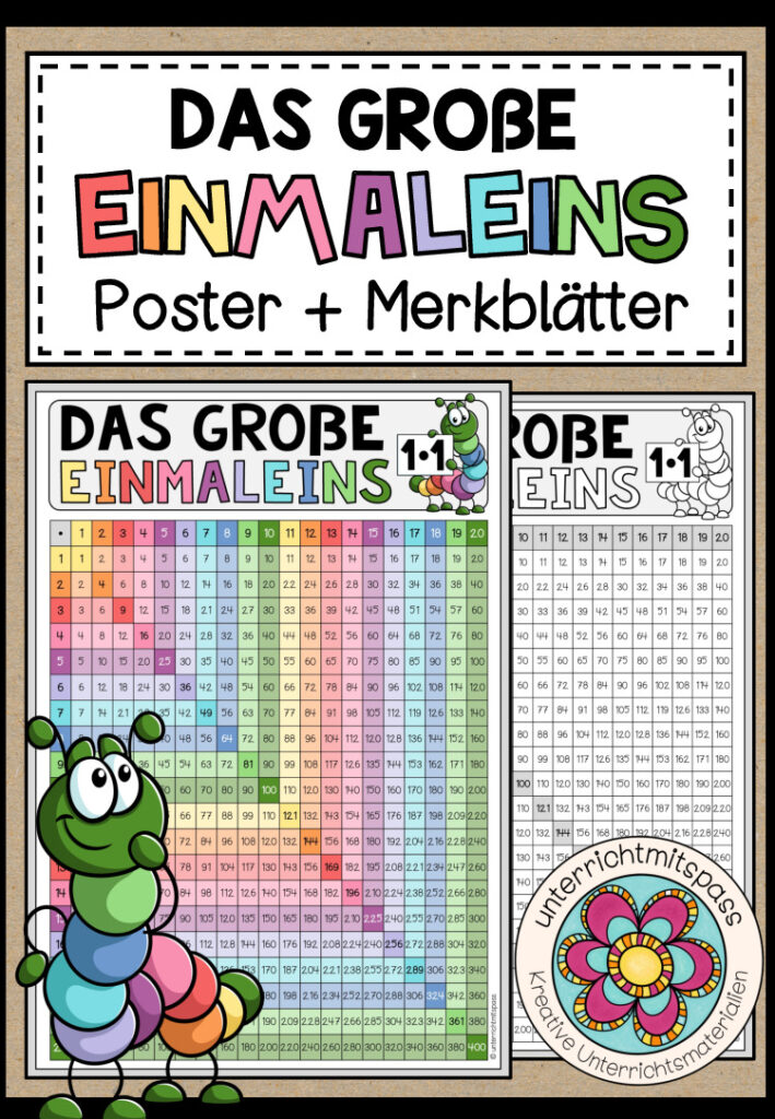 DAS GROßE EINMALEINS – Poster + Merkblätter