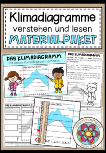 Das Klimadiagramm – Materialpaket